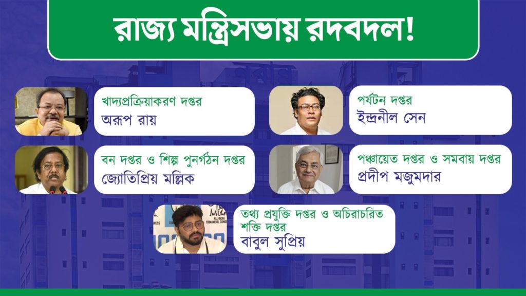 রাজ্য মন্ত্রিসভায় রদবদল