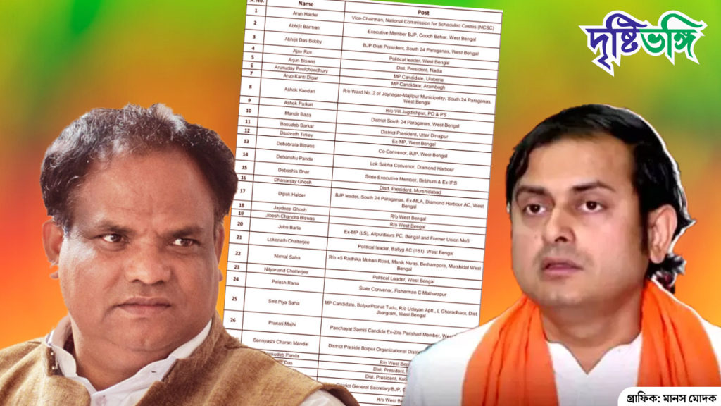 কেন্দ্রীয় নিরাপত্তা প্রত্যাহার করা হল বঙ্গ বিজেপির ৩২ জন নেতার