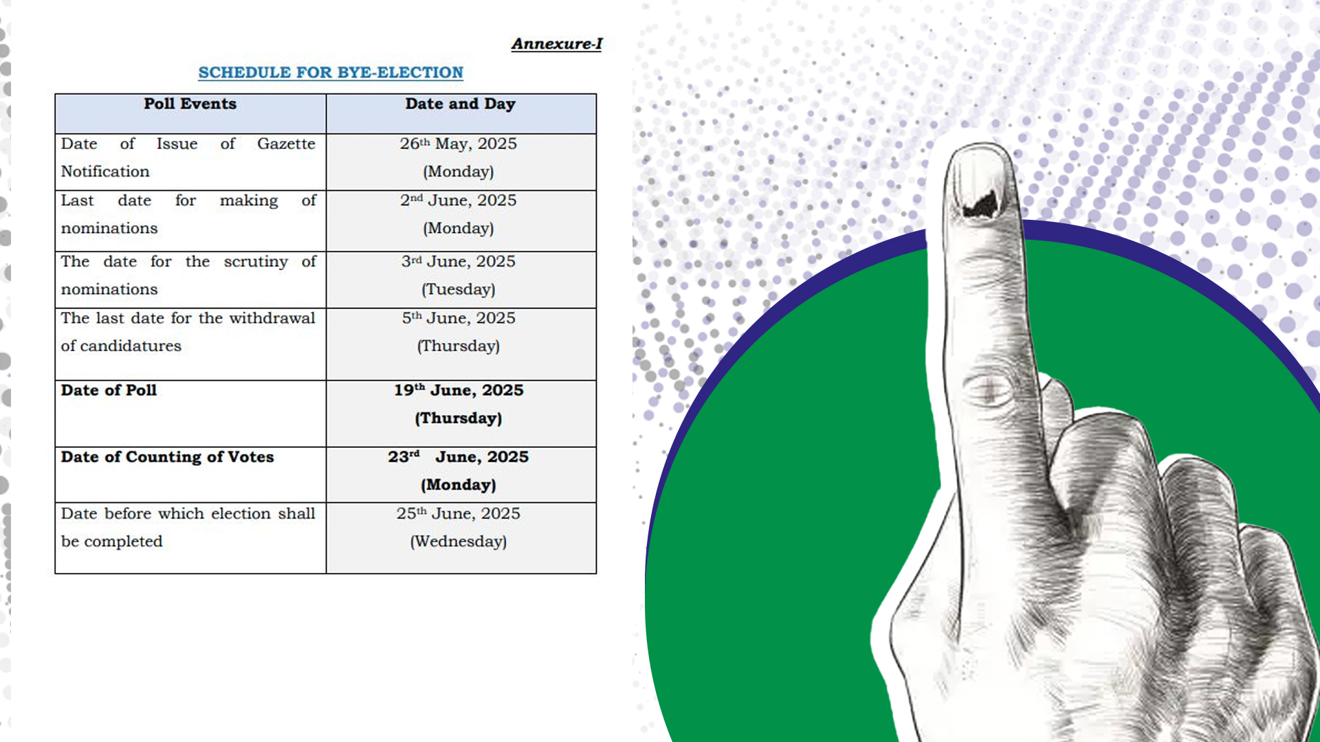 ঘোষিত হল কালীগঞ্জ উপনির্বাচনের দিনক্ষণ, দৃষ্টিভঙ্গির বিশ্লেষণে এগিয়ে তৃণমূল